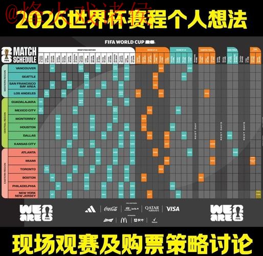 2026世界杯预测教程全站解析