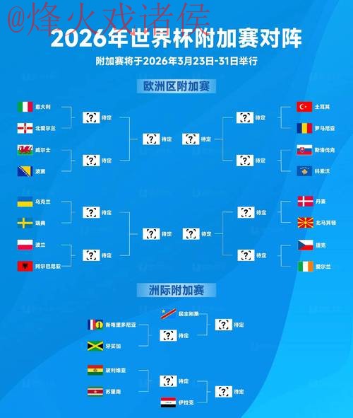 2026年世界杯预测:在线入口地址全览 2026年世界杯预测:在线入口地址全览