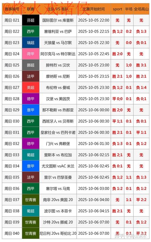全面解读世界杯比分分析热门趋势 全面解读世界杯比分分析热门趋势