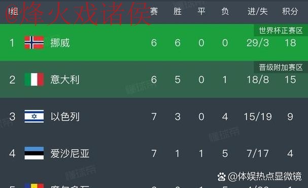 世界杯比分软件哪个最佳 世界杯比分软件哪个最佳