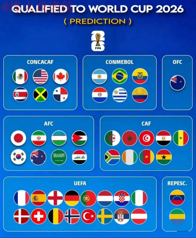 2026世界杯预测在线分析与前瞻 2026世界杯预测在线分析与前瞻