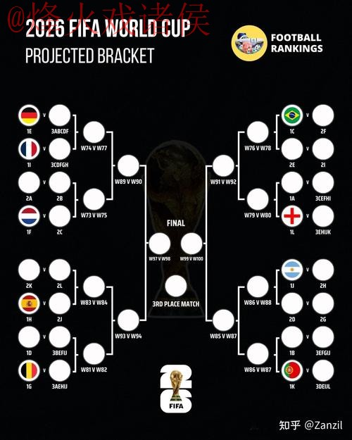 2026世界杯预测在线分析与前瞻 2026世界杯预测在线分析与前瞻